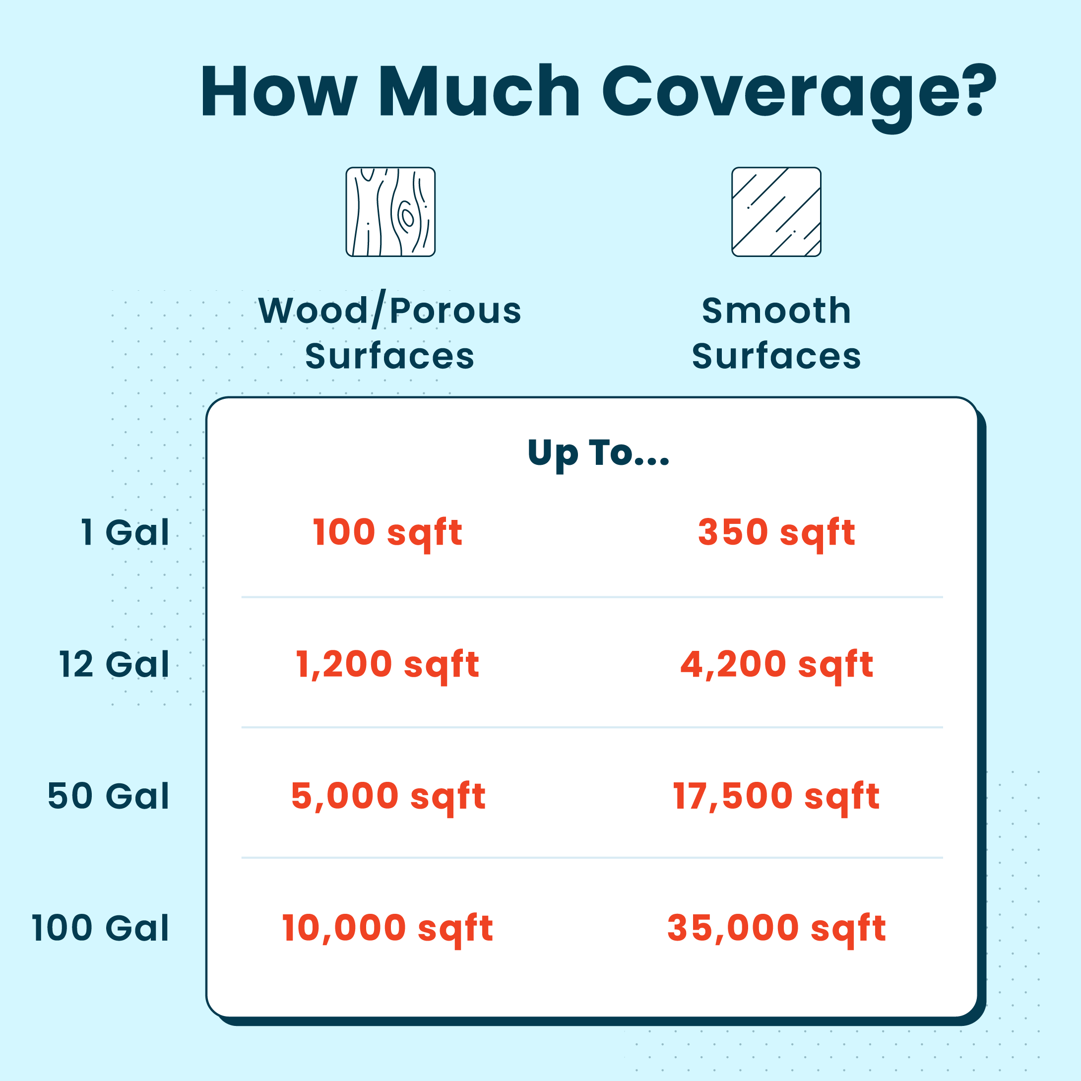 Extra Strength Mold Stain Remover